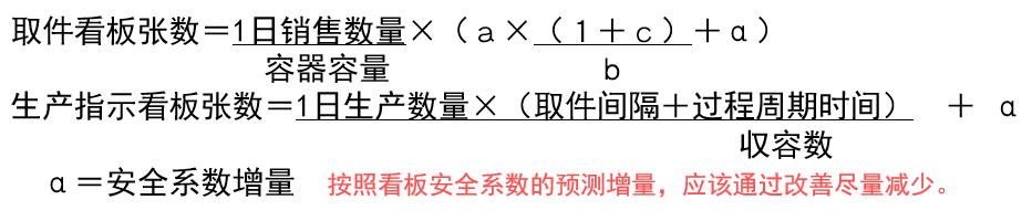 拉动式生产的看板运作