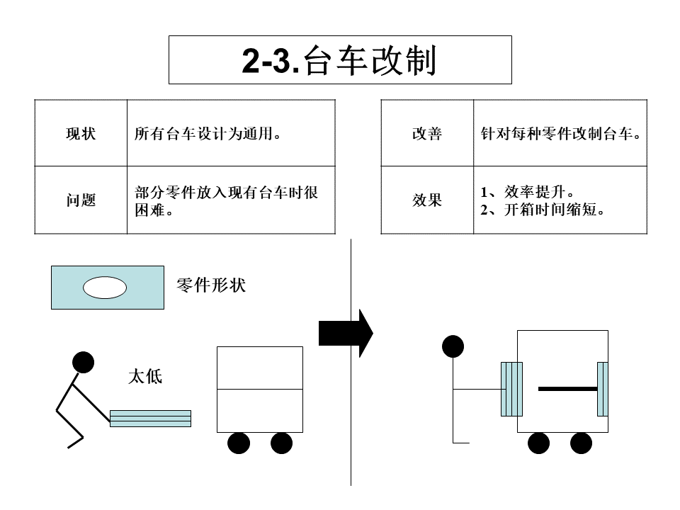 工厂内精益物流改善案例5