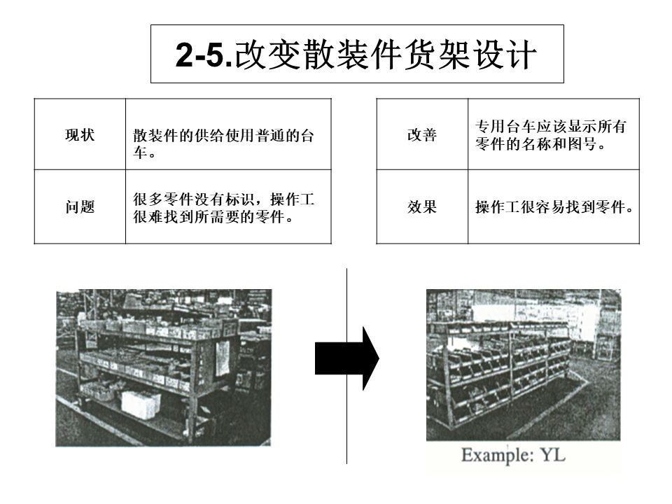 工厂内精益物流改善案例7