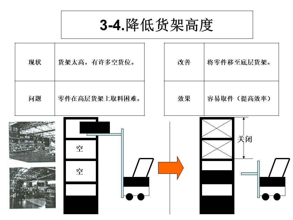 工厂内精益物流改善案例11