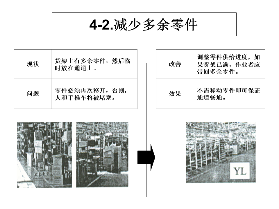 工厂内精益物流改善案例14