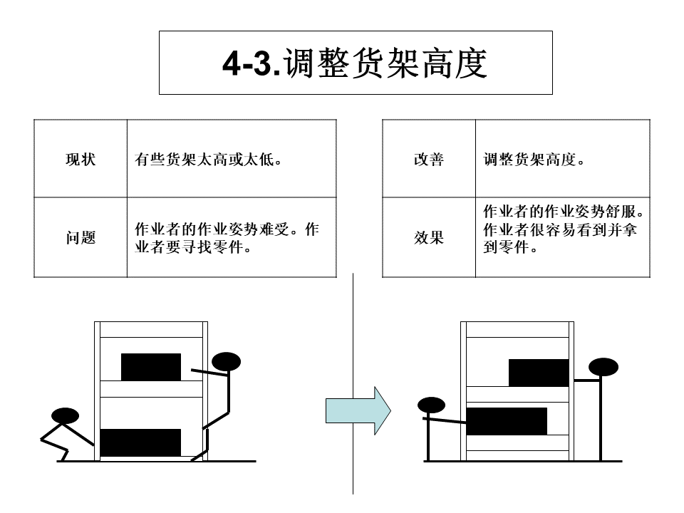 工厂内精益物流改善案例15