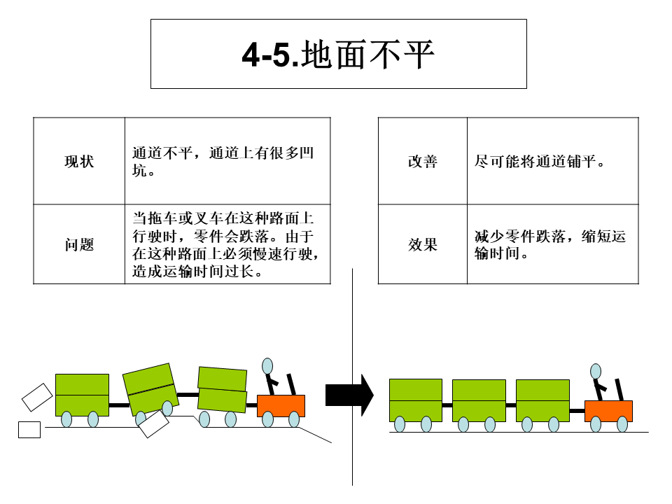 工厂内精益物流改善案例17